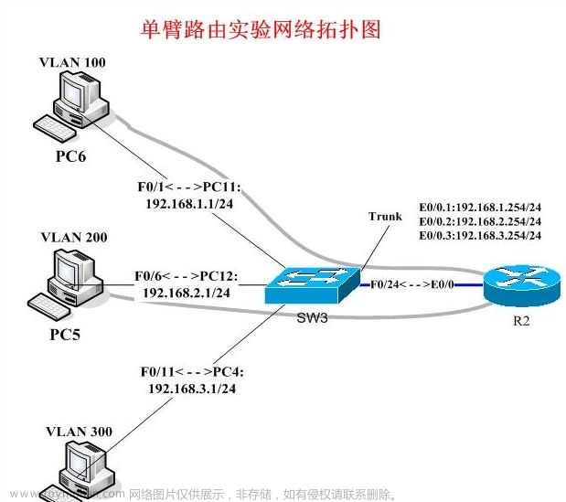 交换机不同vlan间如何通信？5分钟了解清楚