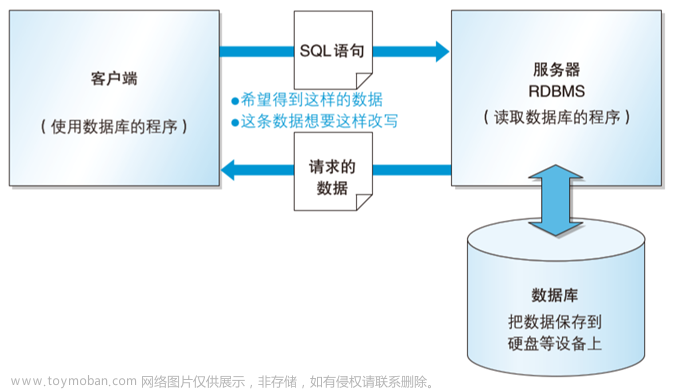 MySQL的基本概念（数据库类、数据模型、服务启动与连接）