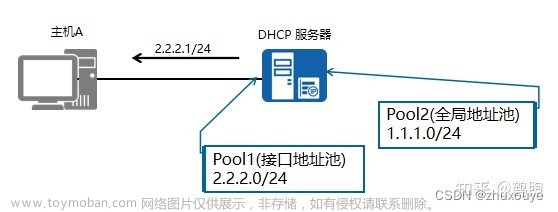 华为三层交换机创建全局DHCP地址池