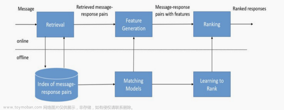 深入浅出对话系统——闲聊对话系统