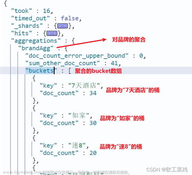 微服务04 分布式搜索引擎 elasticsearch DSL数据聚合 自动补全 数据同步 集群 微服务保护 Sentinel