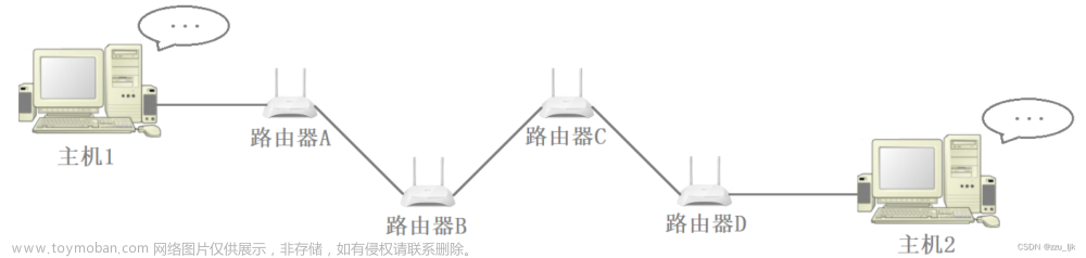 【计算机网络】socket编程基础