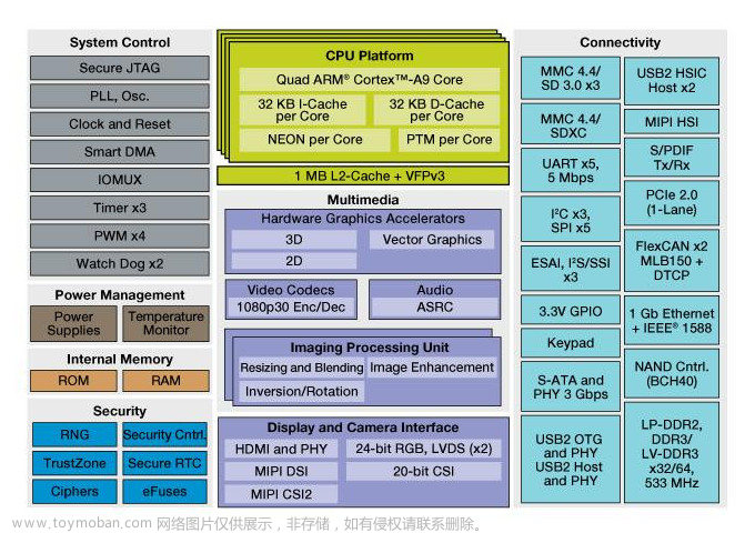 实时嵌入式Linux设备基准测试快速入门4测试和测量