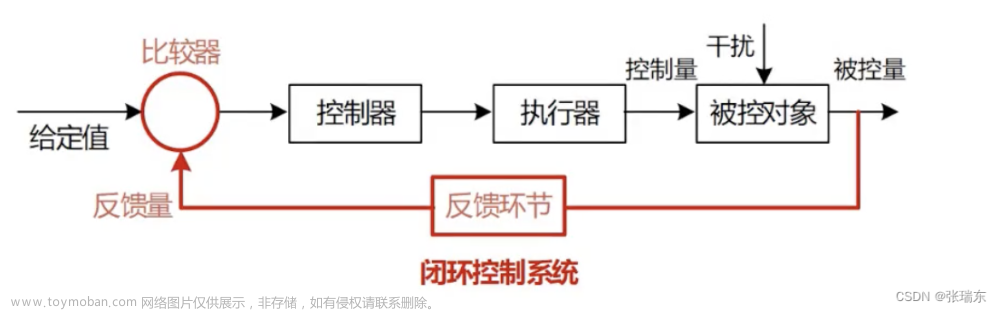 系统架构设计师-软件架构设计（3）