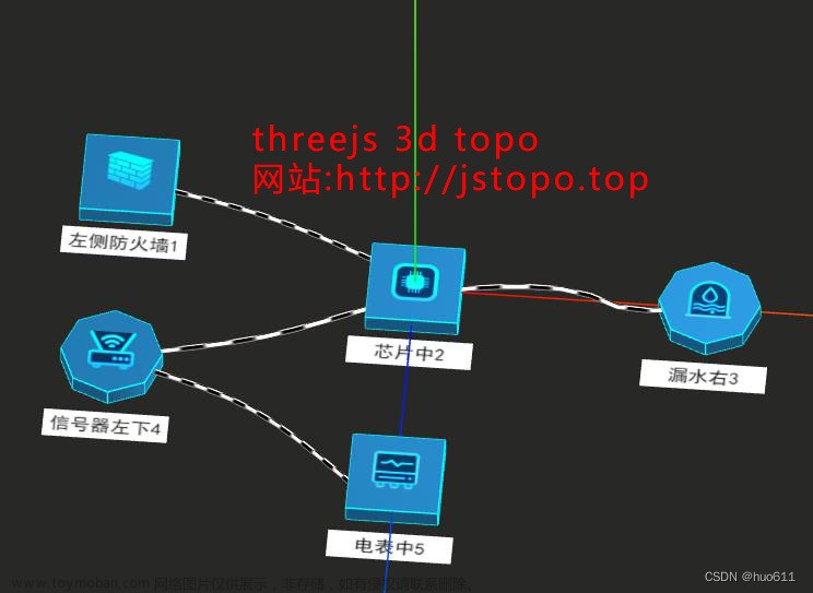 threejs 3d网络设备拓扑图绘制示例