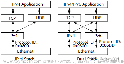 IPv6 over IPv4