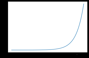 论文笔记--Distilling the Knowledge in a Neural Network