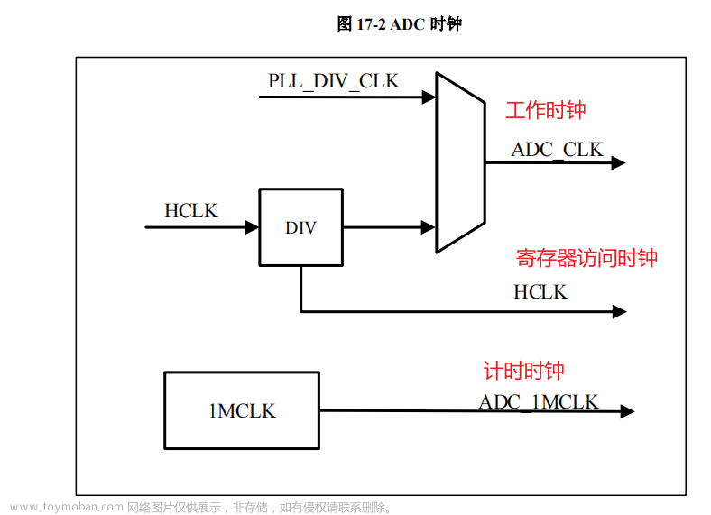 【N32L40X】学习笔记11-ADC规则通道采集+dma数据传输