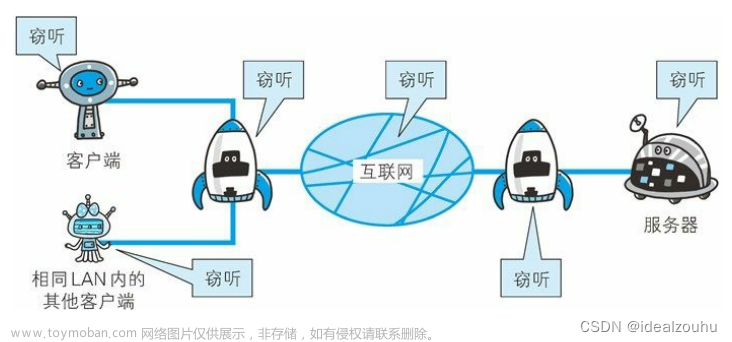 HTTP vs HTTPS: 网络安全的重要转变