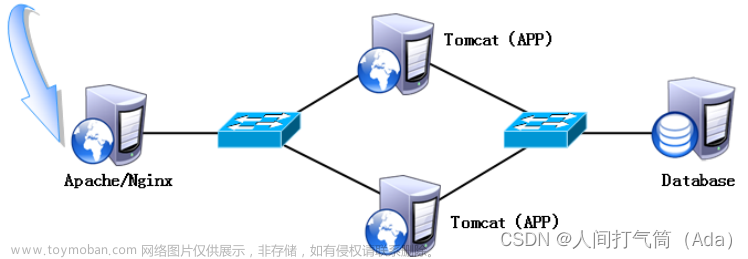 从小白到大神之路之学习运维第67天-------Tomcat应用服务 WEB服务