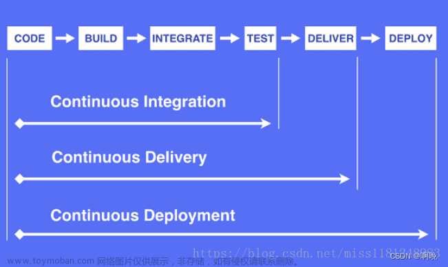 DevOps—基于 Jenkins 构建 Vue 前端工程自动化流程