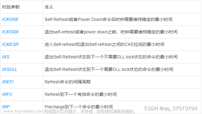 DDR3协议（四）Self-Refresh&Power-Down