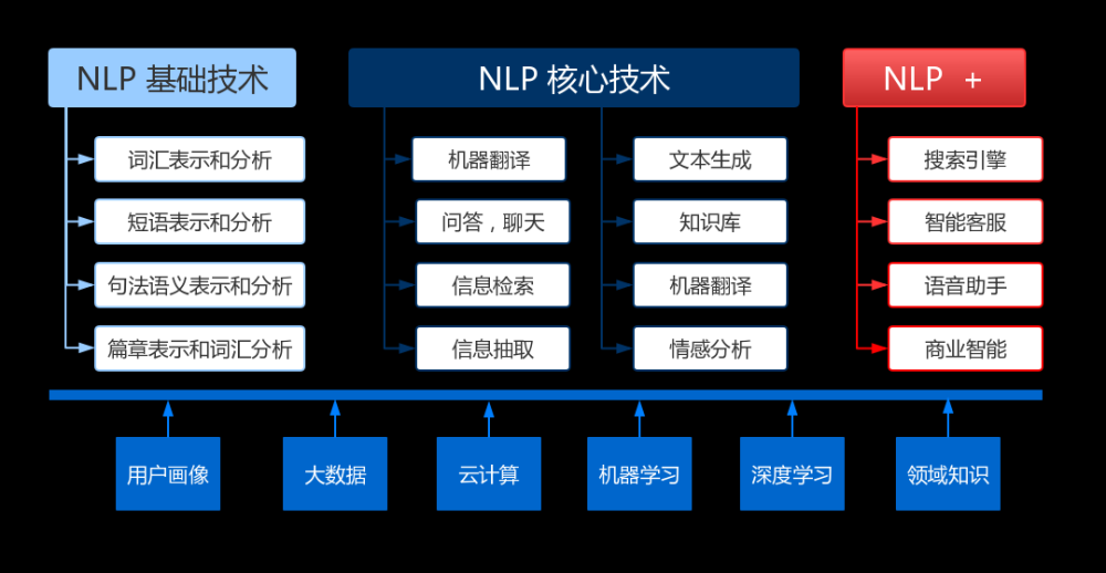 [自然语言处理] 自然语言处理库spaCy使用指北