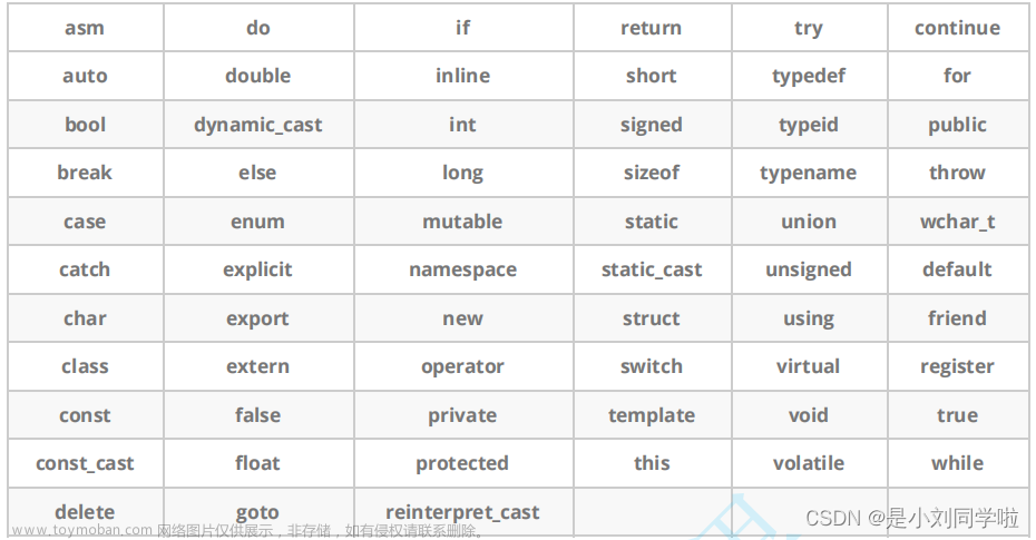 【C++初阶】C++基础（上）——C++关键字、命名空间、C++输入&输出、缺省参数、函数重载