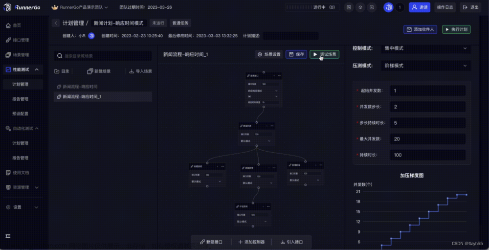 Jmeter配置起来太繁琐？试试RunnerGo