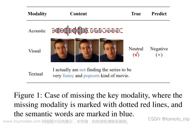 【论文速递】EMNLP2022-随机模态缺失情况下的多模态情感分析