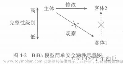 信息安全：网络安全体系 与 网络安全模型.