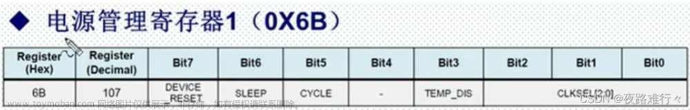 STM32----MPU6050