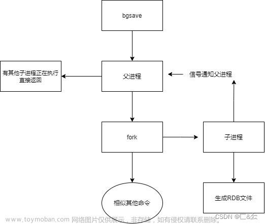 Redis（主从复制、哨兵模式、集群）概述及部署