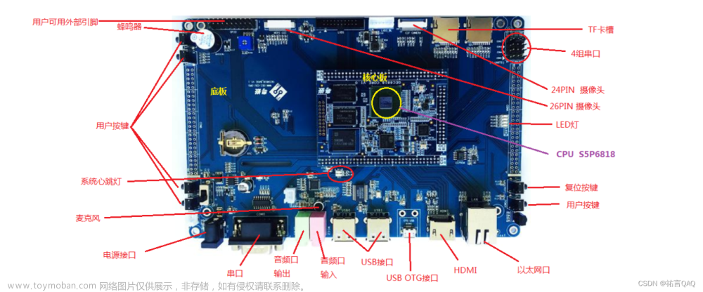 【Linux下6818开发板（ARM）】SecureCRT串口和交叉编译工具（巨细版！）