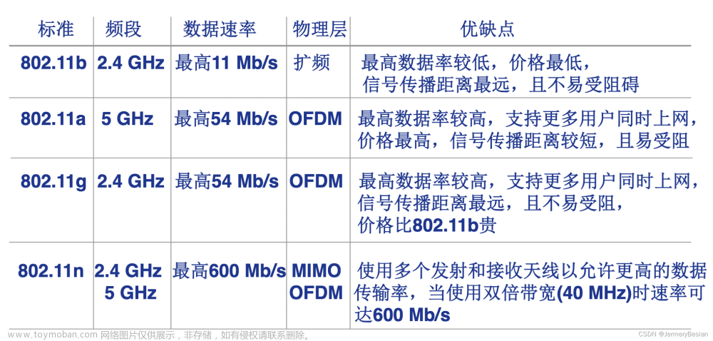 哈工大计算机网络课程局域网详解之：无线局域网