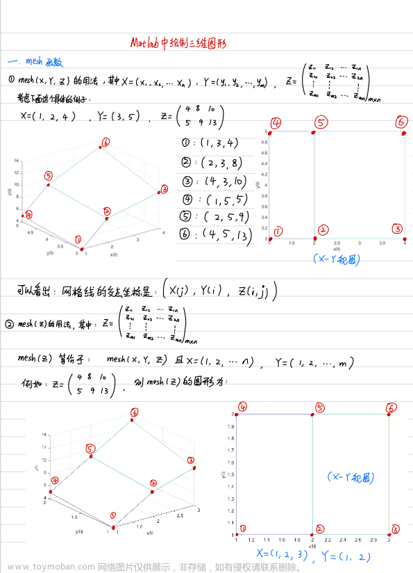 数学建模-MATLAB三维作图