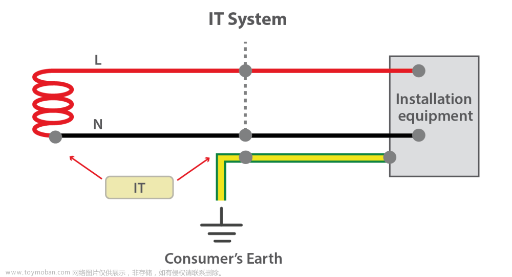 IT系统、TN系统、TT系统接地异同及适用范围