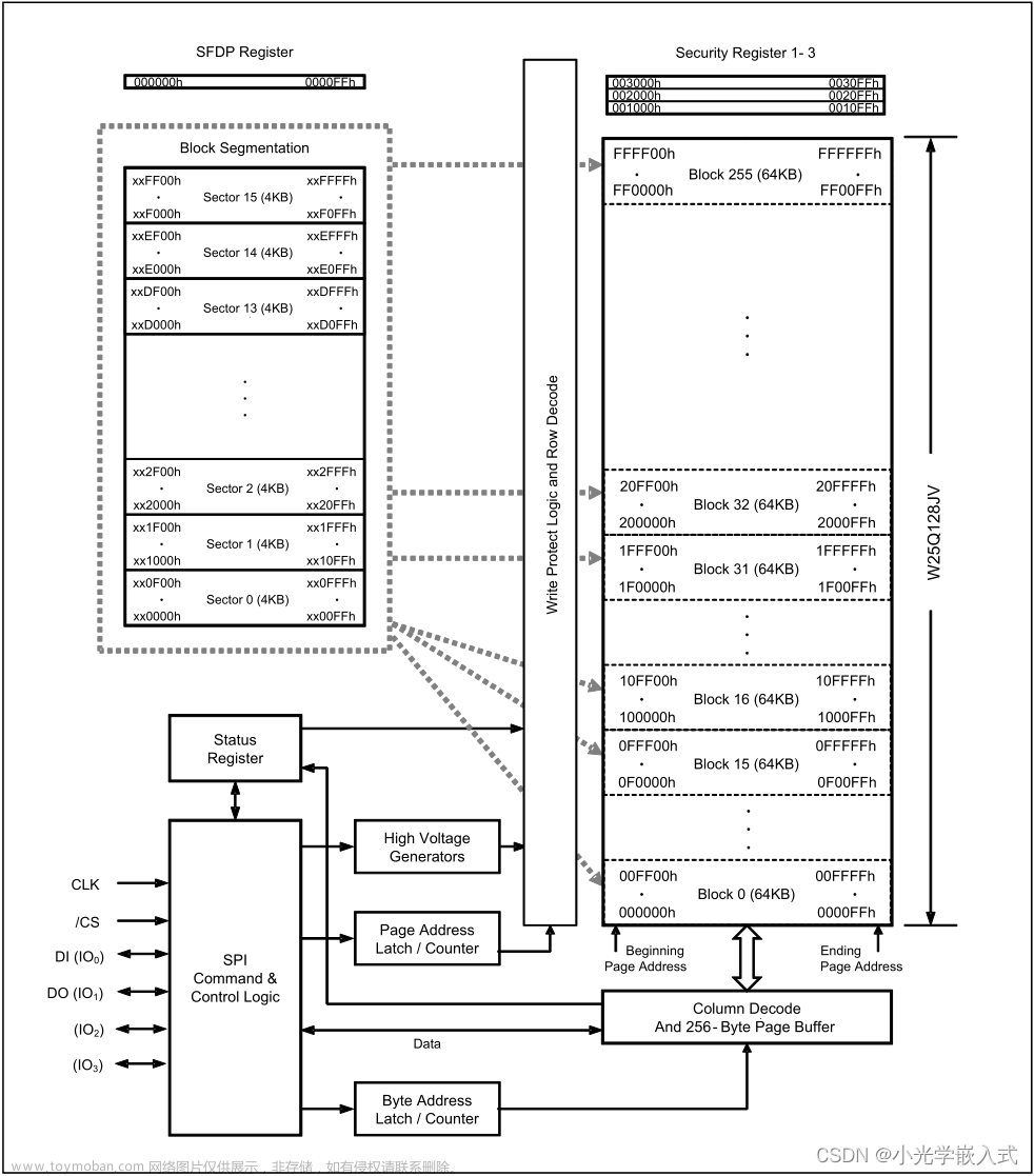 STM32CUBUMX配置FLASH(W25Q128)--保姆级教程