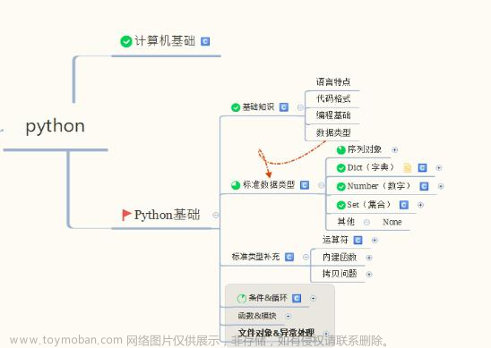 Python进行数据分析（详细教程）