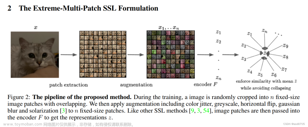 EMP-SSL: TOWARDS SELF-SUPERVISED LEARNING IN ONETRAINING EPOCH