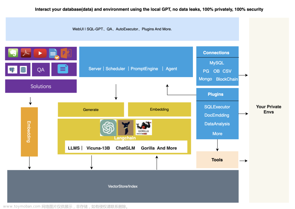 DB-GPT：强强联合Langchain-Vicuna的应用实战开源项目，彻底改变与数据库的交互方式