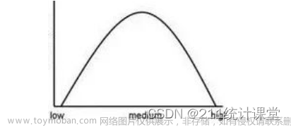 Pearson correlation皮尔逊相关性分析