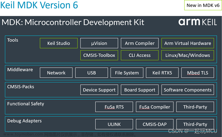 【嵌入式资讯】Arm 通过引入 Keil MDK 版本 6 将嵌入式软件开发提升到一个新的水平