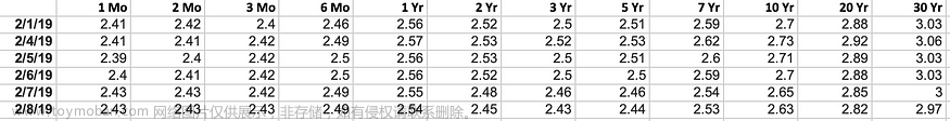 【机器学习】 奇异值分解 （SVD） 和主成分分析 （PCA）