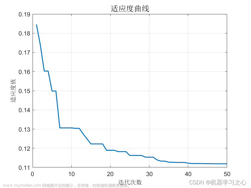 回归预测 | MATLAB实现WOA-ELM鲸鱼算法优化极限学习机多输入单输出回归预测