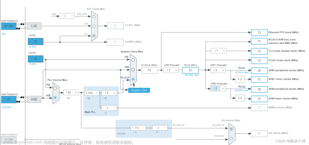 stm32 hal库 RCC初始化函数SystemClock_Config()梳理分析、初步细致学习(一)