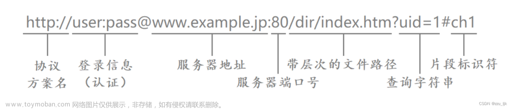 【计算机网络】应用层协议 -- HTTP协议