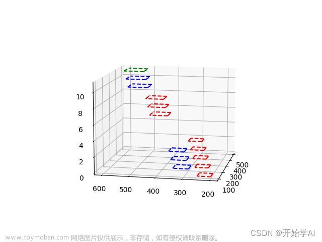 目标检测之3维合成