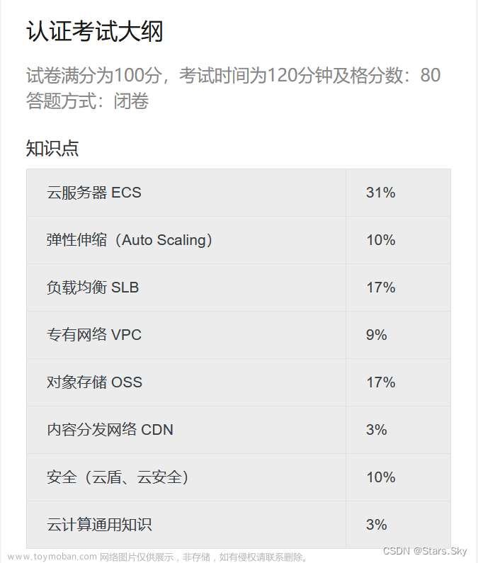 【阿里云云计算工程师 ACP 认证】01、弹性计算 ECS