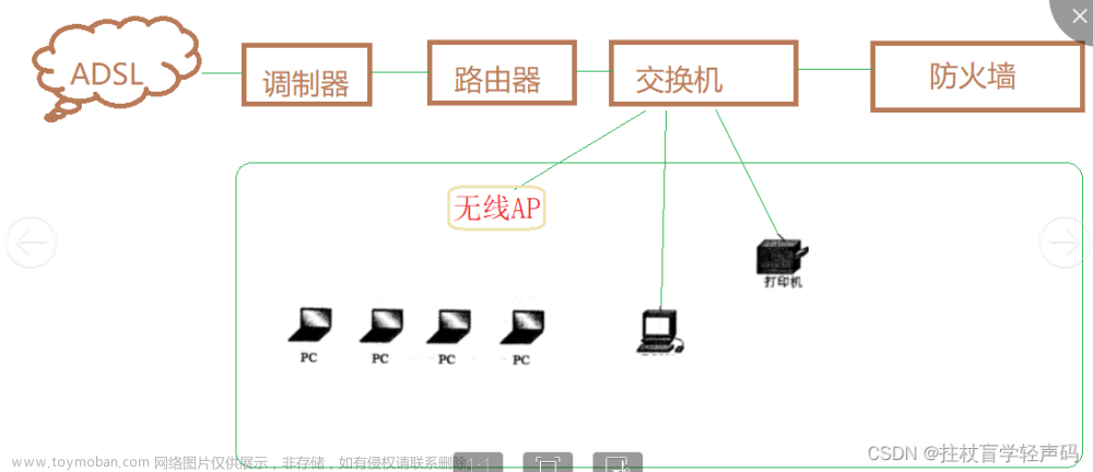 【网络基础知识概念】路由器，交换机，无线AP，DHCP，DNS，WAN接口和LAN接口是什么？(附实物图详解)