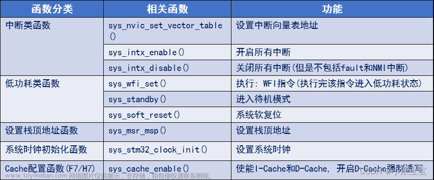 【13】STM32·HAL库-正点原子SYSTEM文件夹 | SysTick工作原理、寄存器介绍 | printf函数使用、重定向