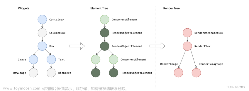 【Flutter·学习实践·UI篇】基础且重要的UI知识