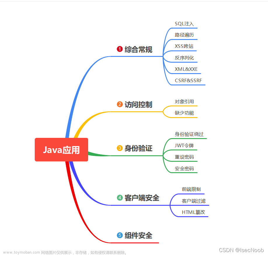 web漏洞-java安全（41）