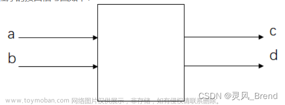 Verilog语法学习——LV10_使用函数实现数据大小端转换