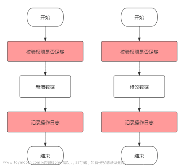 使用Spring Boot AOP实现日志记录