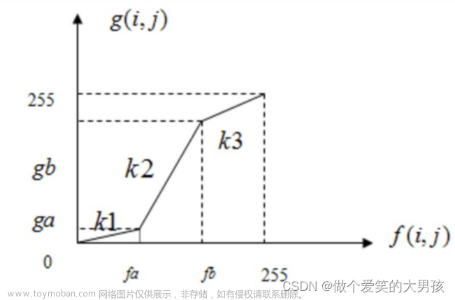 数字图像处理（番外）图像增强