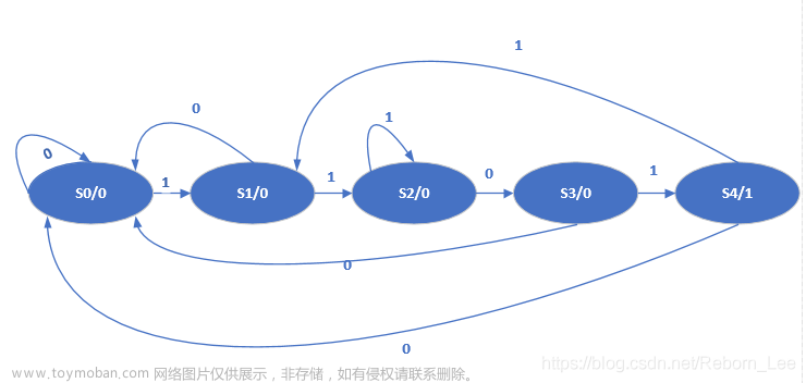 状态机实现N位按键消抖