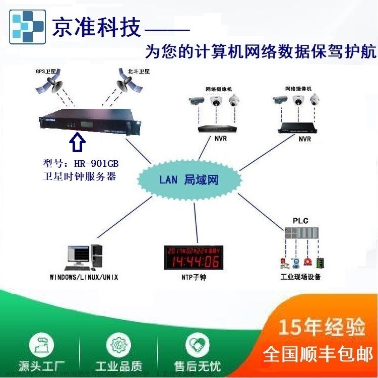 北斗GPS卫星校时服务器如何在各领域发挥重要作用