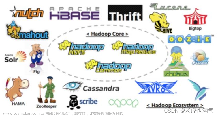 Hadoop学习指南：探索大数据时代的重要组成——Hadoop概述