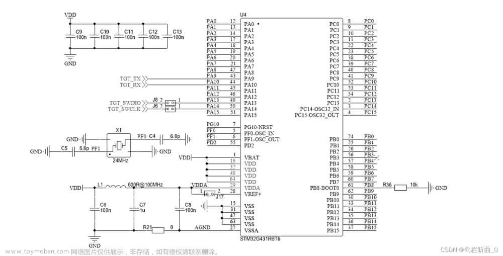 STM32 | GPIO口的普通与复用如何配置与用法，本文降从最底层教你如何查看手册运用寄存器来实现GPIO口的配置